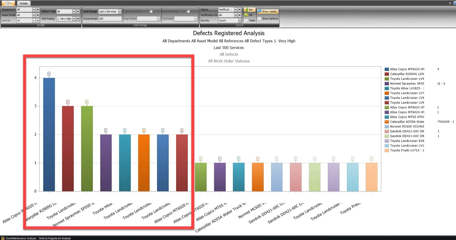 Outstanding high risk rated defects over defined period